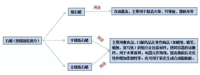 石蠟香薰蠟燭真的對(duì)人體有害嗎？究竟有害在哪里？