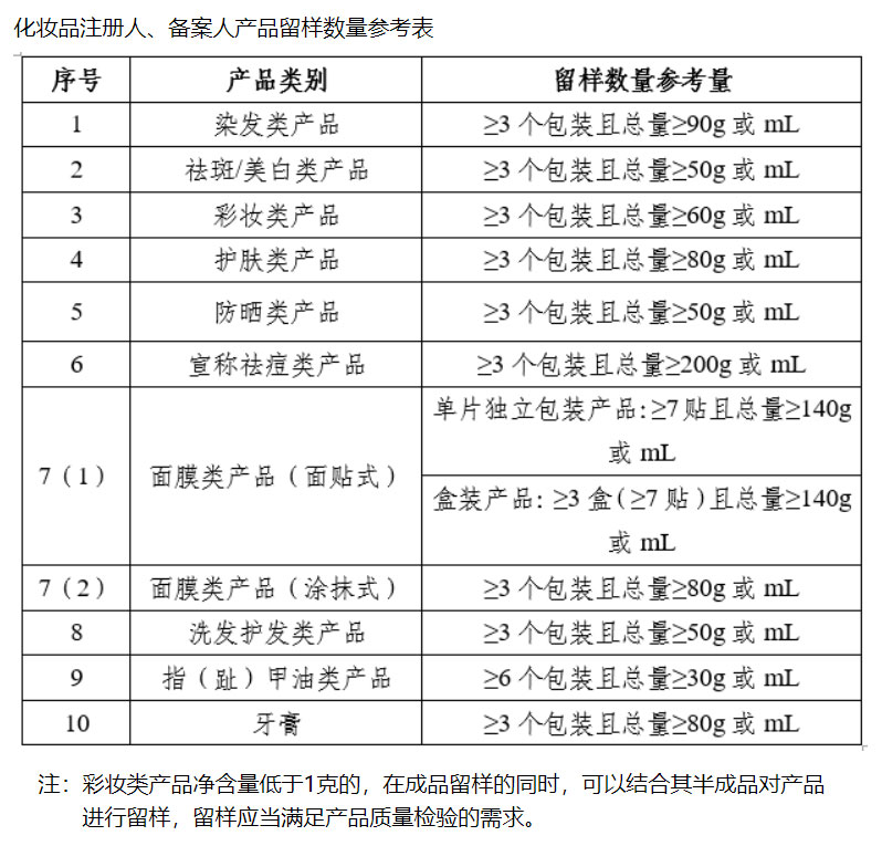 剛剛！藥監(jiān)局對化妝品行業(yè)“松綁”